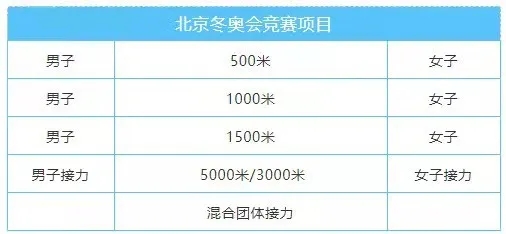 北京奥运会竞赛项目