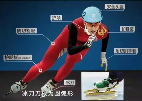 冬奥会装备示意图